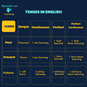 Aprende a hablar inglés en iLearn-E. Clases de inglés online